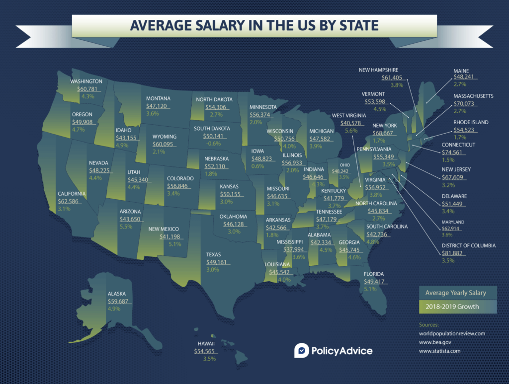 Average Salary In U.S